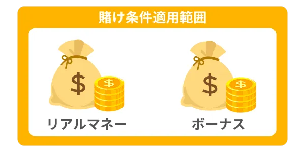 一体型ボーナス