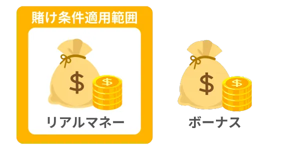 分離型ボーナス