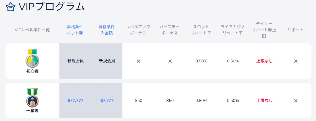 VIPプログラム
