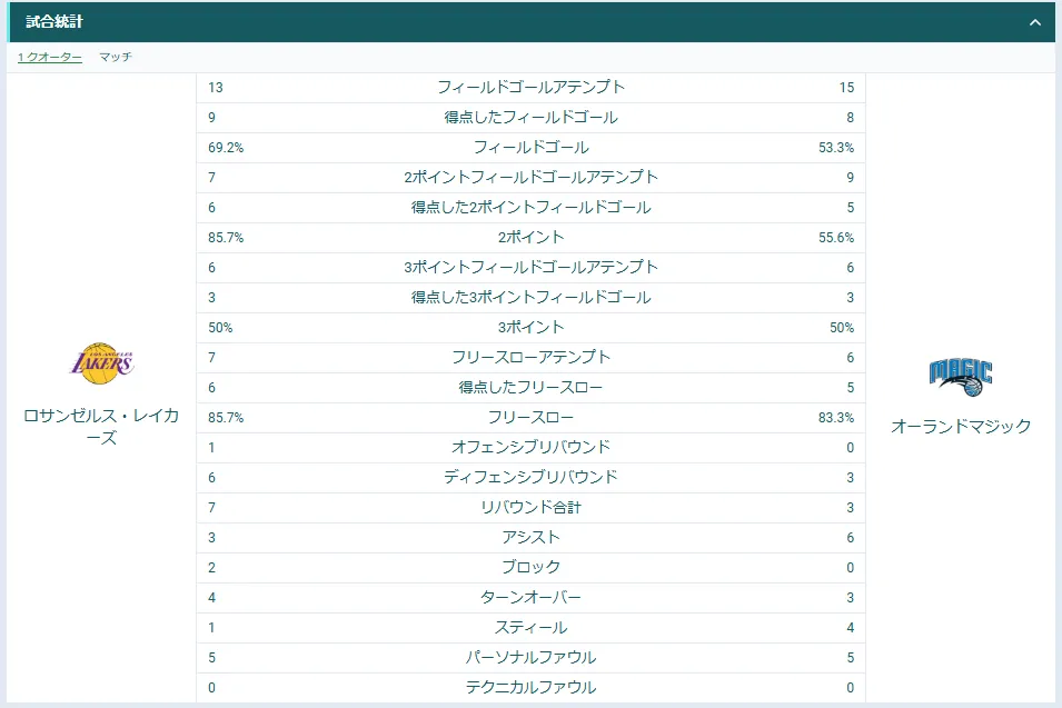 ライブベッティング