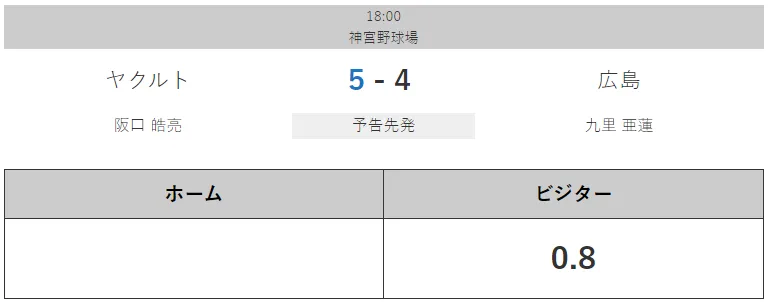 日本式ハンデ