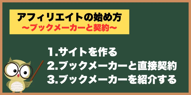 ブックメーカー