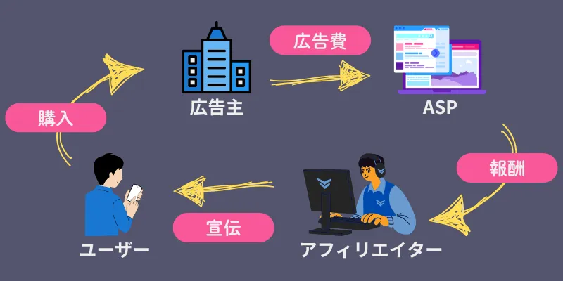 アフィリエイト