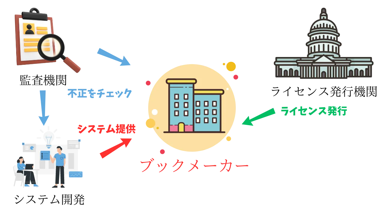 ブックメーカー