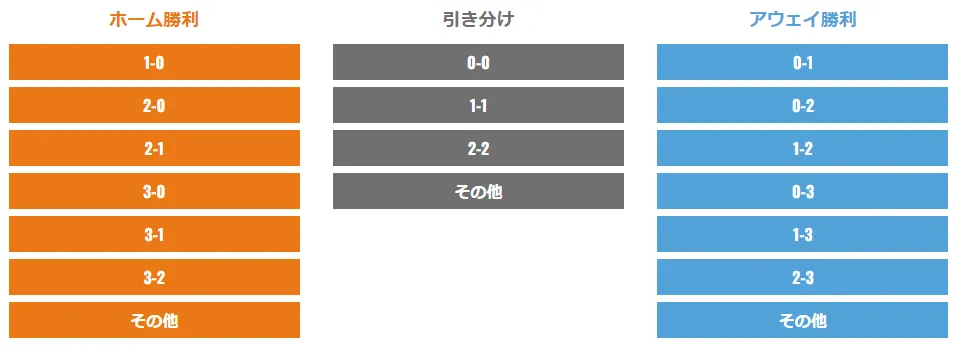 パターン