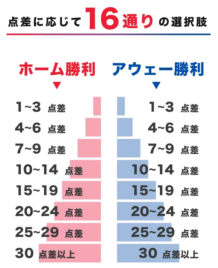 パターン