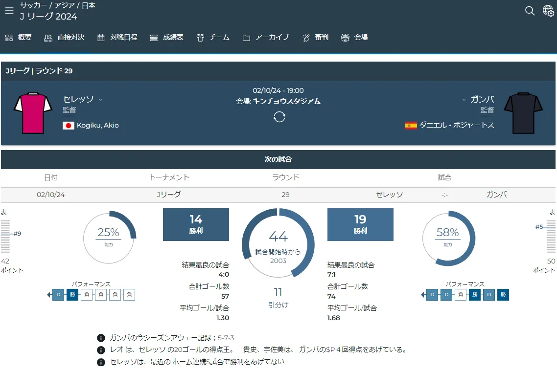 ライブベッティング