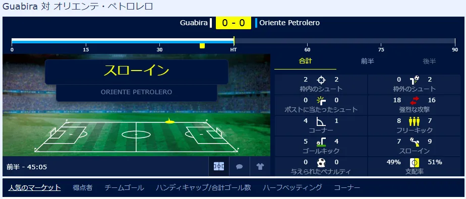 ライブベッティング