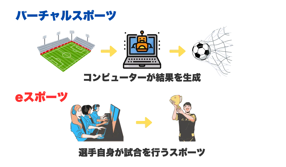 バーチャルスポーツ