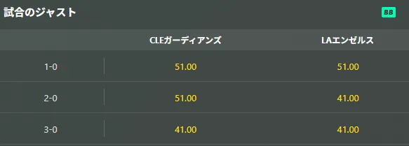 コレクトスコア