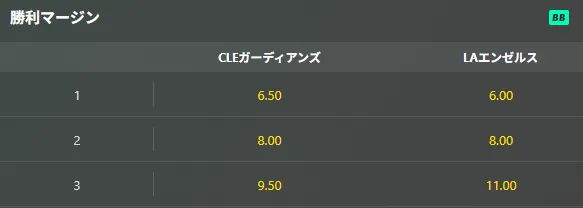 勝利マージン