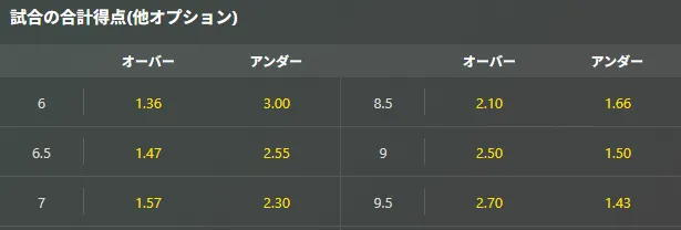 オーバーアンダー