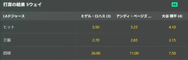 プレイヤープロップス