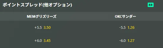 ポイントスプレッド