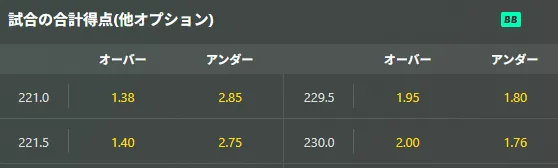 オーバーアンダー