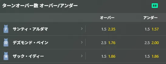 ターンオーバー数