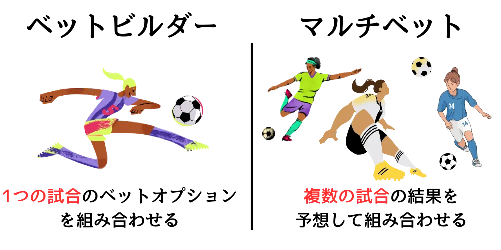 マルチベットとの違い