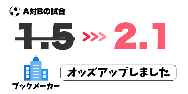 オッズブースト