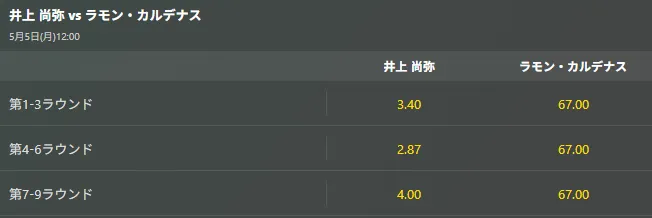 グループベッティング