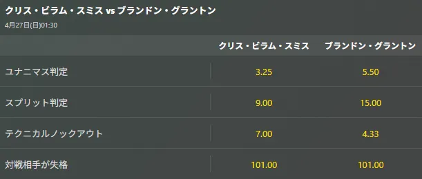 勝利パターン