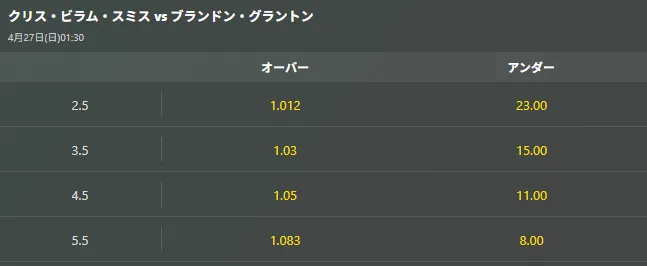 トータルラウンド