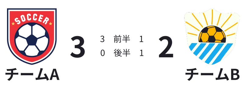 試合結果