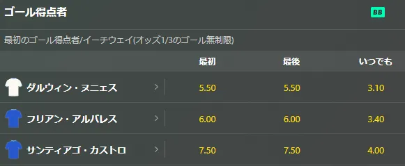 ゴール得点者