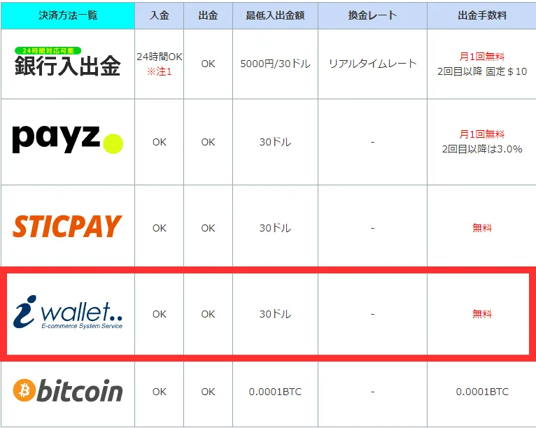 入金