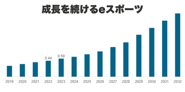 市場規模