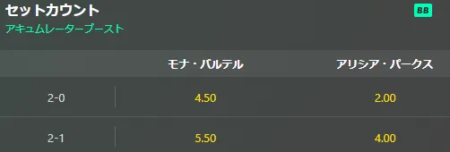 コレクトスコア